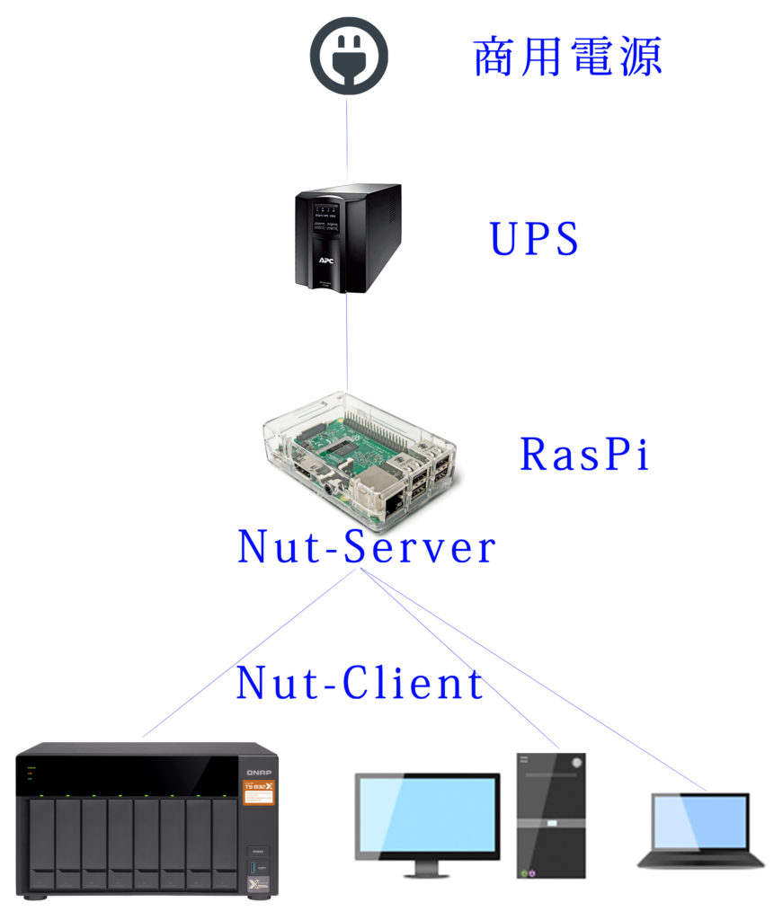 Nut ups. Network ups tools. nut ups web. ups monitor linux.